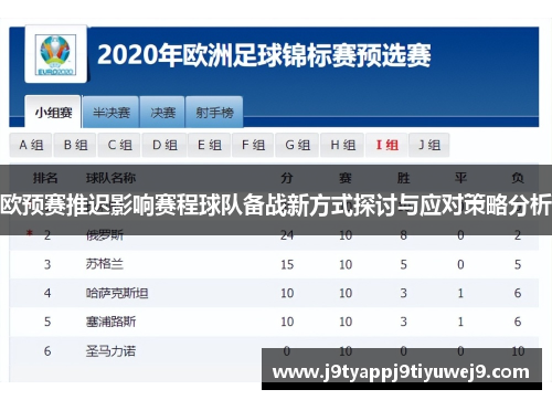 欧预赛推迟影响赛程球队备战新方式探讨与应对策略分析