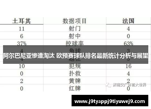 阿尔巴尼亚惨遭淘汰 欧预赛球队排名最新统计分析与展望